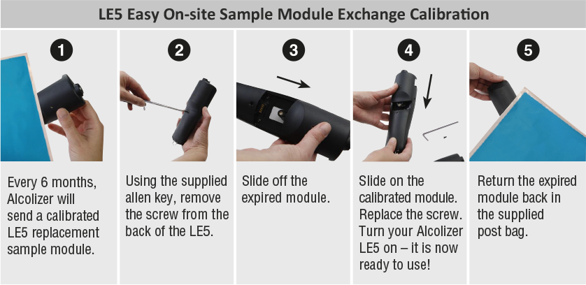 LE5 – Module Swap