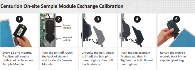 Centurion Quantum Module Exchange